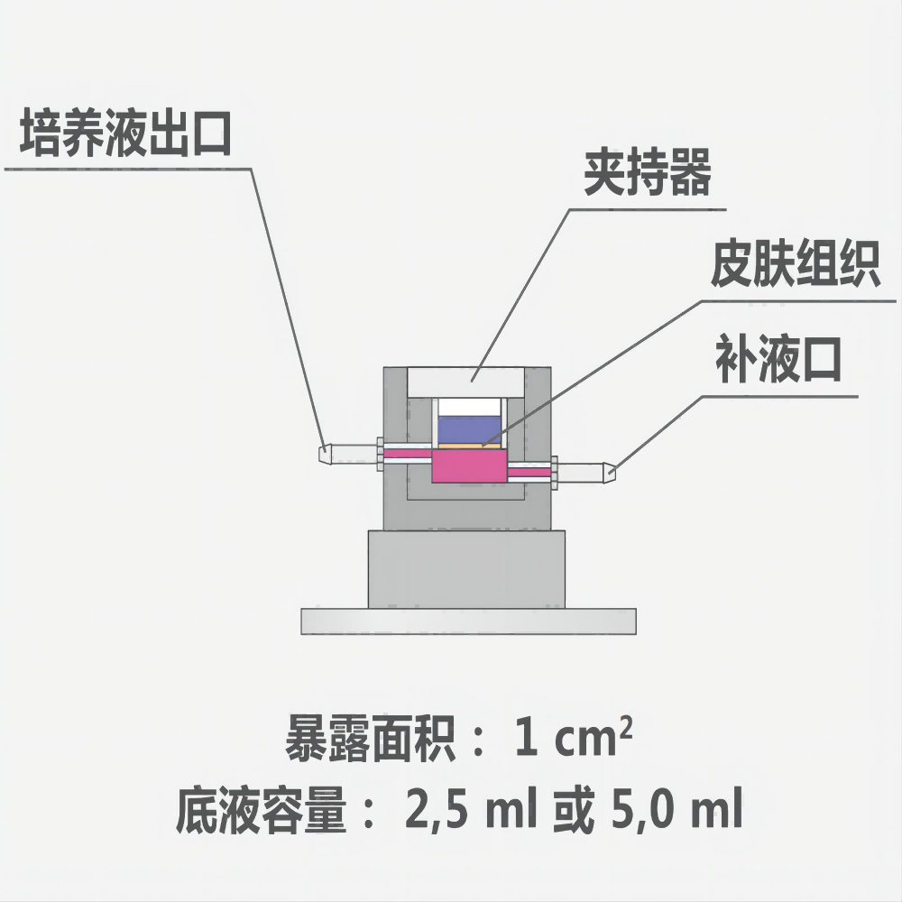 VITROCELL SKIN MAX 透皮实验仪